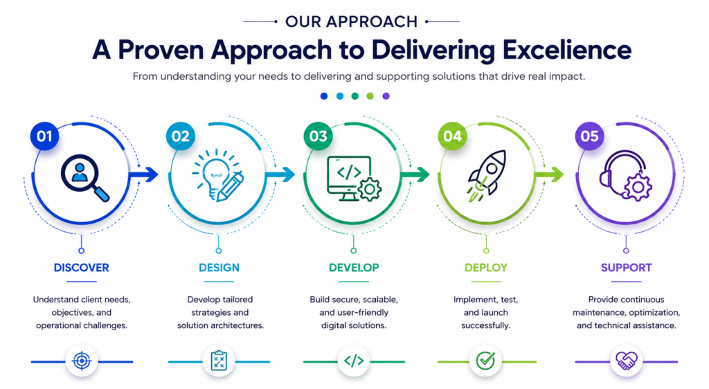 our approach copy2