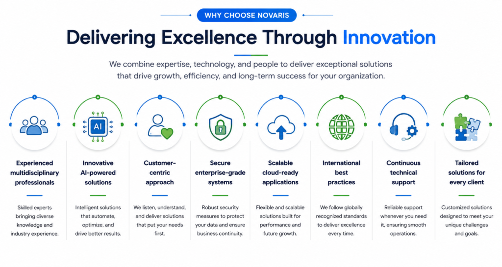 why choose novaris3